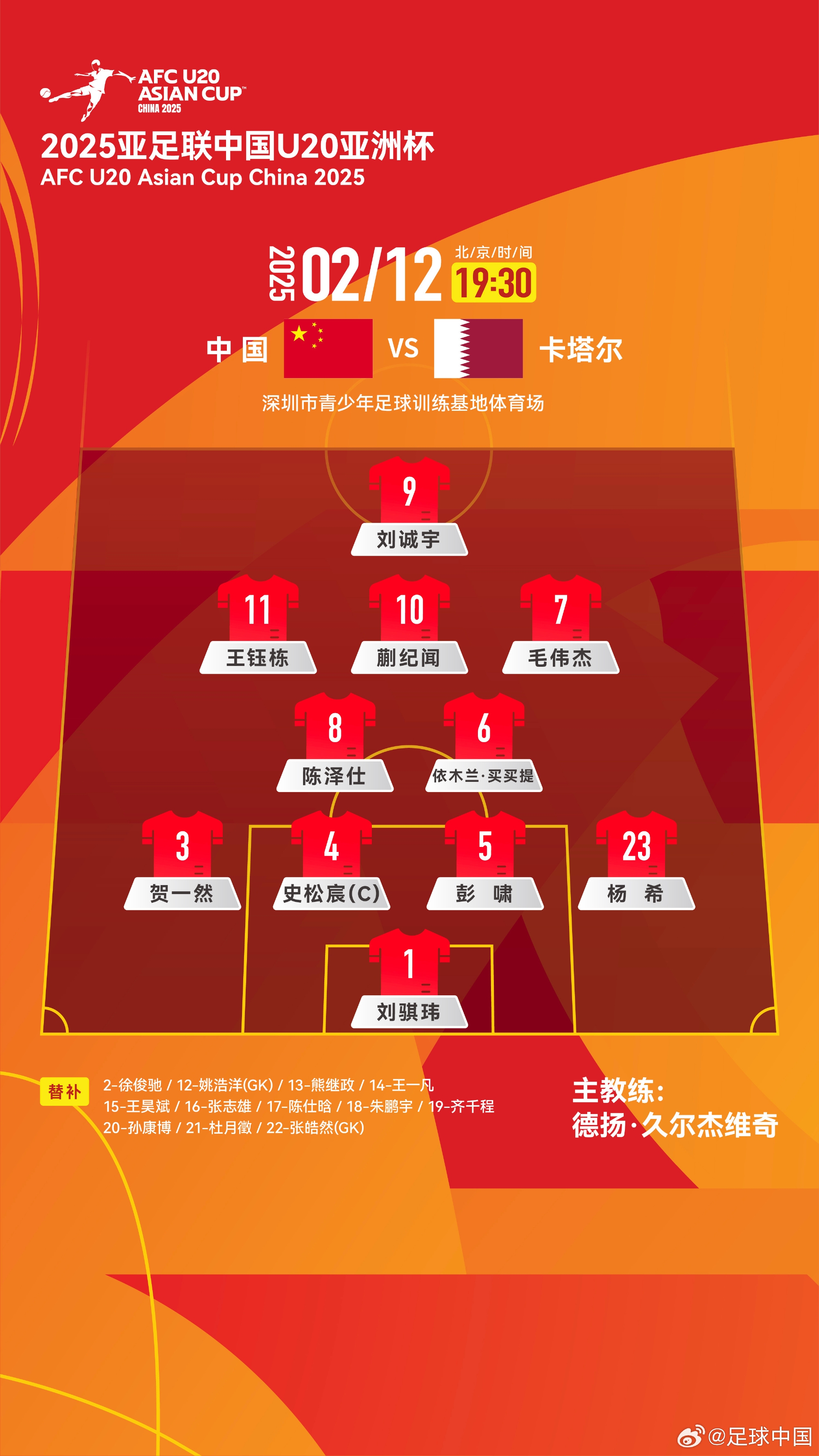 U20亚洲杯-中国vs卡塔尔首发:刘诚宇、王钰栋先发,杜月徵替补
